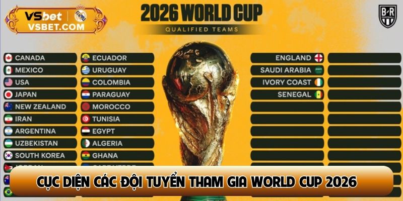 Cục diện các đội tuyển tham gia World Cup 2026 